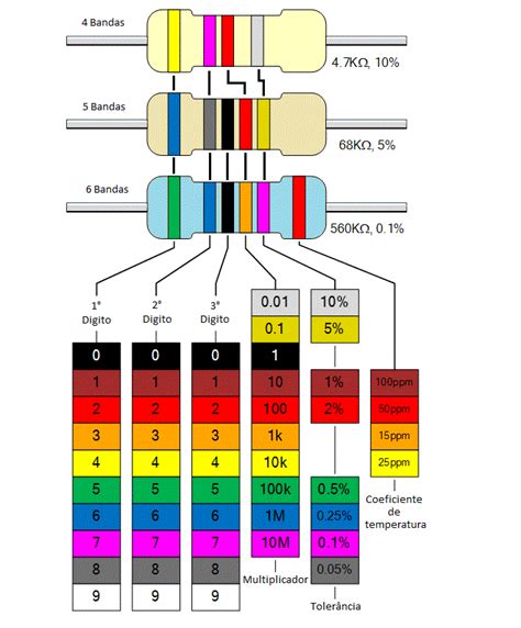 O Que Significa Resistência - Resistência Elétrica - O que é um resistor?