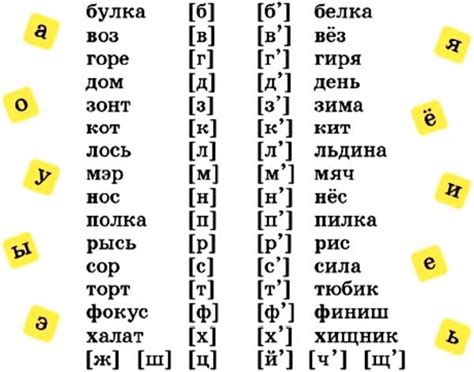 Мягкие и Твердые Согласные Звуки (в Русском Языке)