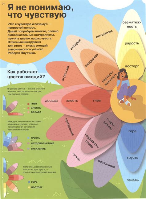 Я чувствую… Что? Гид по эмоциональному интеллекту в инфографике, Smart ...