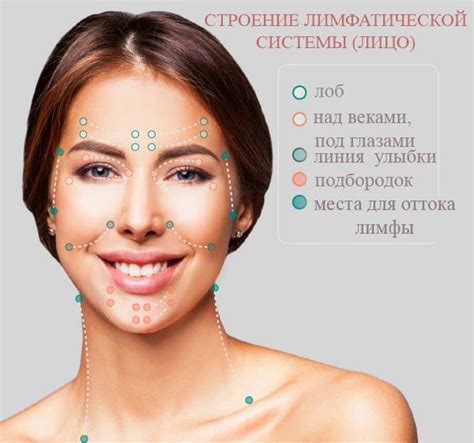 Массаж лица от отеков - Бізнес новини Одеси