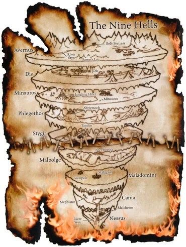 The Nine Hells in D&D 5e | Baator & the Layers of Hell