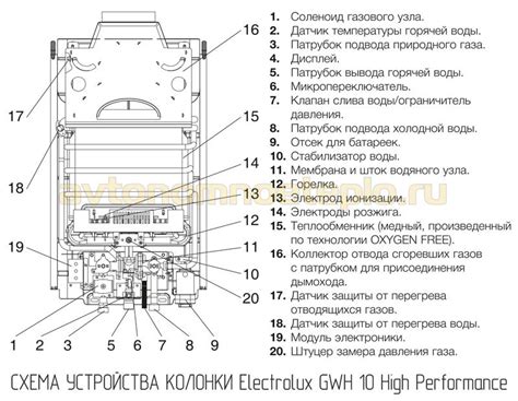 Газовая колонка Электролюкс (Electrolux)