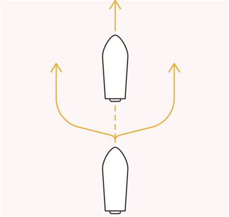 Kuka väistää vesillä? Kertaa veneen väistämissäännöt | Alandia