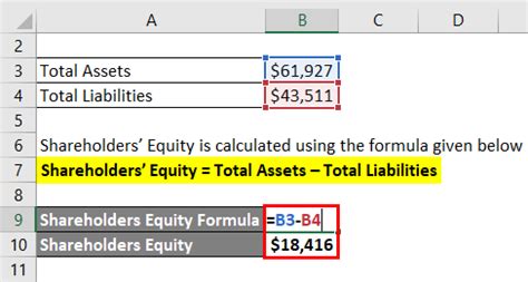 Shareholders’ Equity Formula | Calculator (Excel Template)