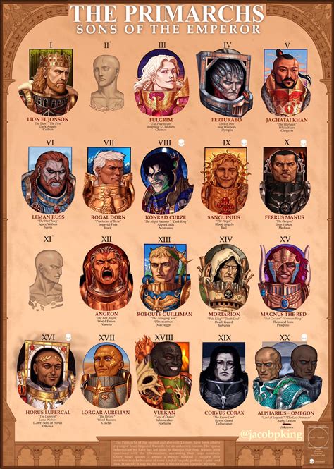 Etiquetas De Imagen Emperador Horus LA HEREJIA DE HORUS VOL.12: LOS