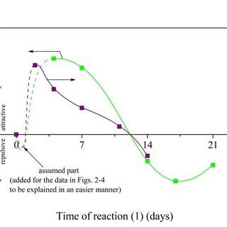 Common causes of isotonic, hypotonic, and hypertonic dehydration ...
