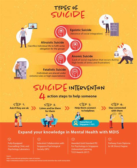 Four Types of Suicides – MDIS Blog
