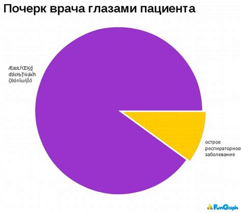 Смешные графики