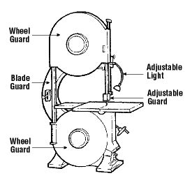 Band Saw - Shearer Technology Education