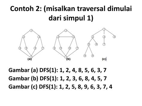 bfs  dfs powerpoint    id