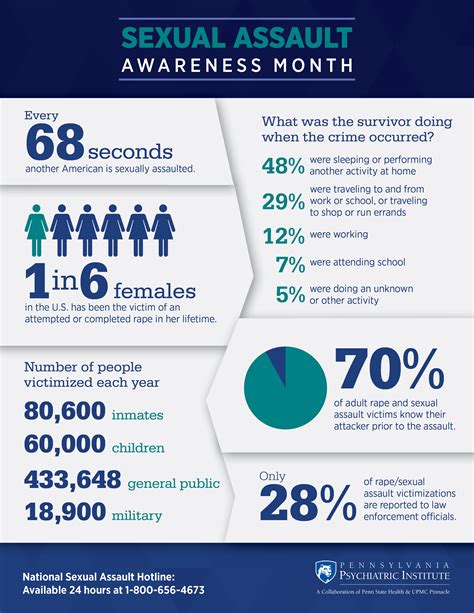 Resources for Sexual Assault Survivors in Central Pennsylvania ...