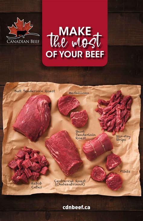 canada beef resources canadian beef canada beef
