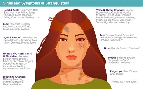 Strangulation Awareness Resource Portal | Placer County, CA
