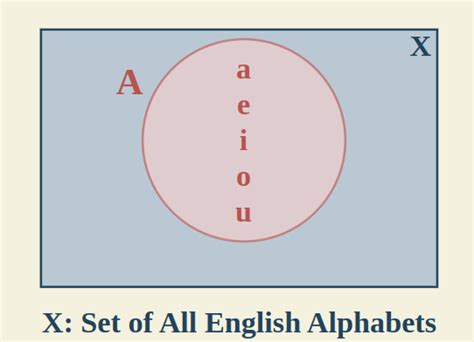 finite sets geeksforgeeks
