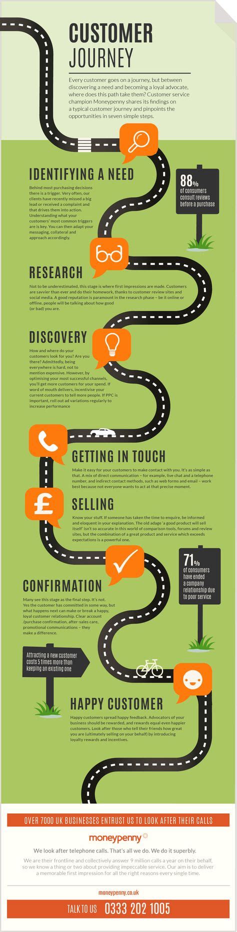 310 Best Journey Map Examples ideas | service design, experience design ...