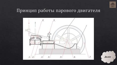 Паровой двигатель, или как заставить воду работать - презентация онлайн