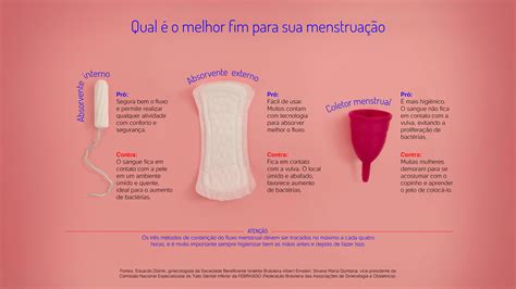 Não Menstruar Faz Mal A Saúde