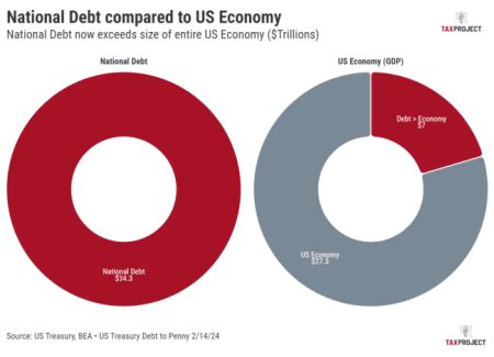 Graphics and Charts - Tax Project Institute