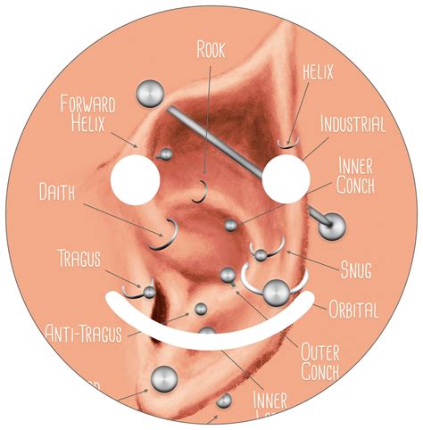 Elven Ear Piercing Chart | Shop for a Smiley Face 9” Sticker | Online - APEALZ
