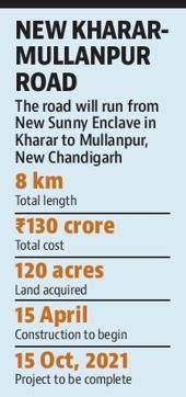 mohali finally gmada   constructing kharar mullanpur road