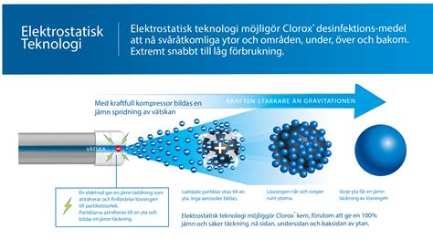Elektrostatisk teknologi – ByoPlanet