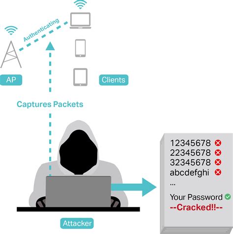 What Is WPA3? Is It “100%” Safe? - Home Network Community