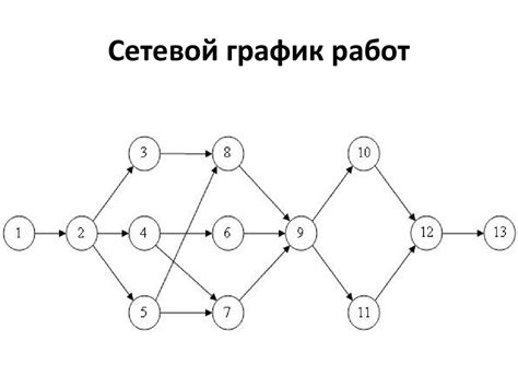 Пример составления и расчета сетевого графика - online presentation