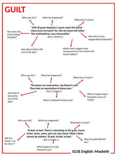 KS3/4 English Macbeth GUILT theme | Teaching Resources