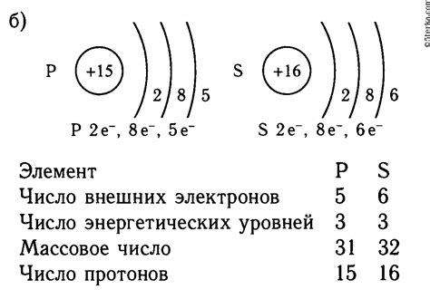 2 Сравните строение электронной оболочки атомов: а) азота и фосфора; б ...