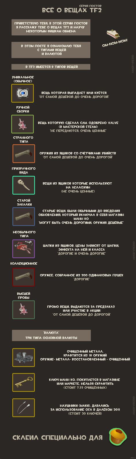 Серия постов о вещах TF2. | Пикабу