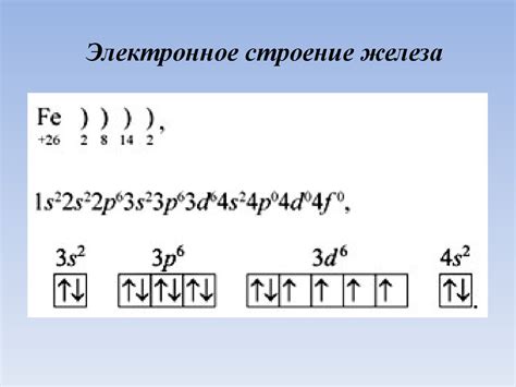 Железо. Электронное строение железа - презентация онлайн