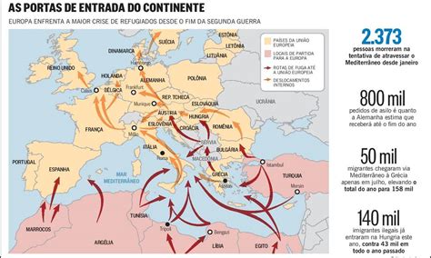 Crise Migratoria Na Europa - Europa militariza fronteiras frente à crise migratória - Jornal O Globo
