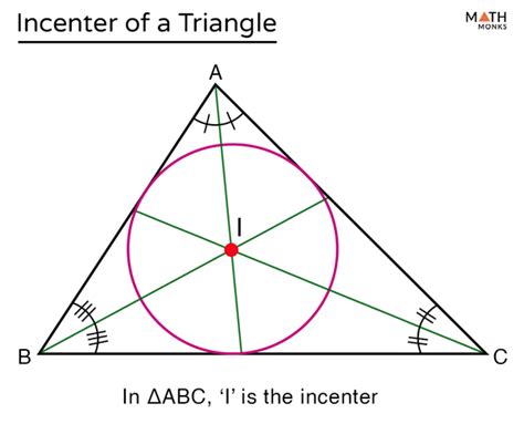 how to find the incenter of a triangle