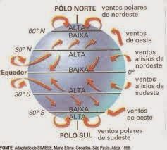 Quais São Os Tipos De Vento - Que tipos de ventos existem? - Blog Professor Macelino Keliton