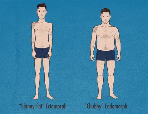 Body Type Question: Skinny-Fat Ectomorph or Chubby Endomorph? — Bony to