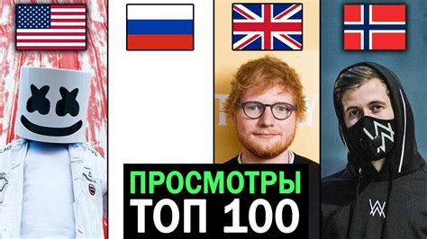 ТОП 100 МИРОВЫХ клипов по ПРОСМОТРАМ | Февраль 2020 | Лучшие зарубежные ...