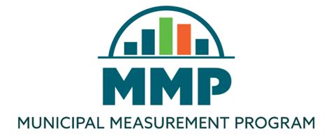 mmp  officially arrived  trac