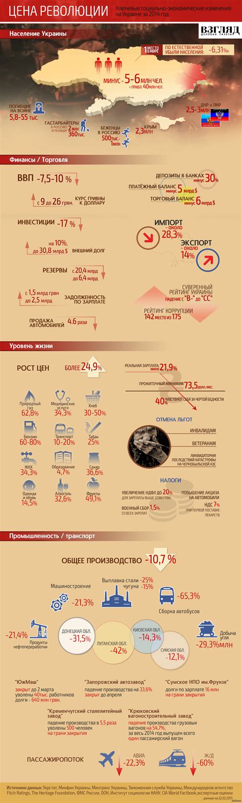 Цена переворота на Украине | Пикабу