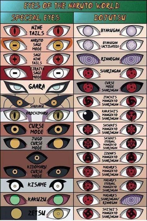Eyes of the Naruto world - Naruto Shippuuden Photo (32962264) - Fanpop