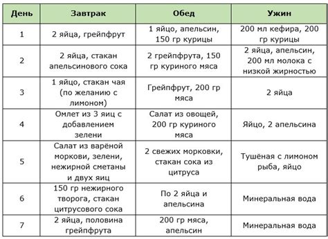 Яичная диета: подробное меню на 1, 2 и 4 недели, рецепты, противопоказания
