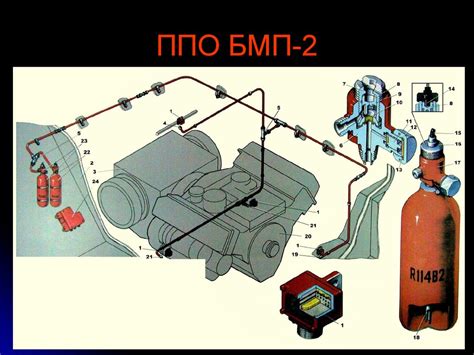 Тема № 15. Специальное оборудование. Занятие № 2. Противопожарное ...