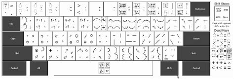 Stenografia: Stenografia w Unikodzie?