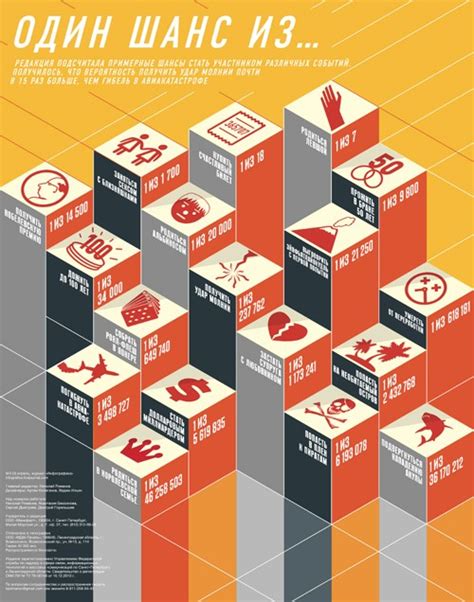 Самые частые ошибки при создании инфографики | Graphic design tips ...