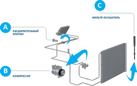Обслуживание автокондиционера - промывка системы. - интернет магазин ...