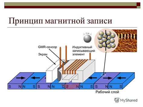 Презентация на тему: "Устройства внешней памяти. Классификация ...