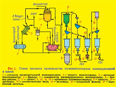 Производство поливинилхлорида в массе - Энциклопедия MPlast