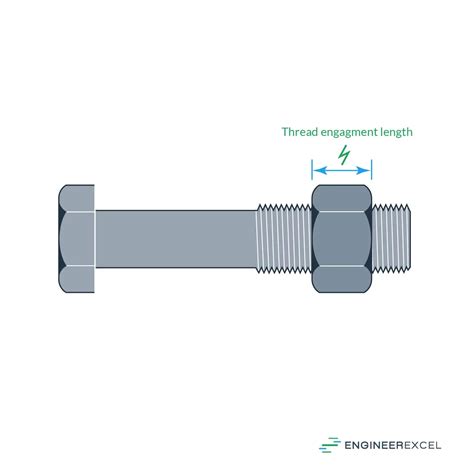 Thread Stripping Explained - EngineerExcel