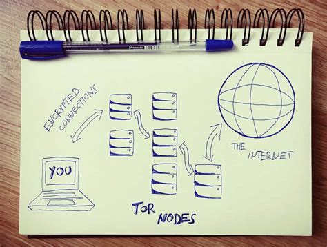 VPN vs TOR: When & Which One To Use (Explanation)