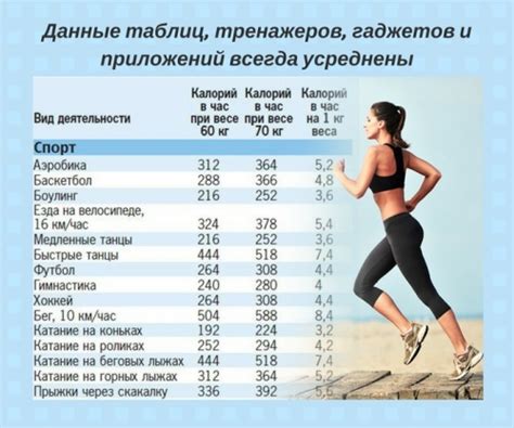 Сколько калорий мы реально тратим? - Похудение с расчётом - Calorizator.ru
