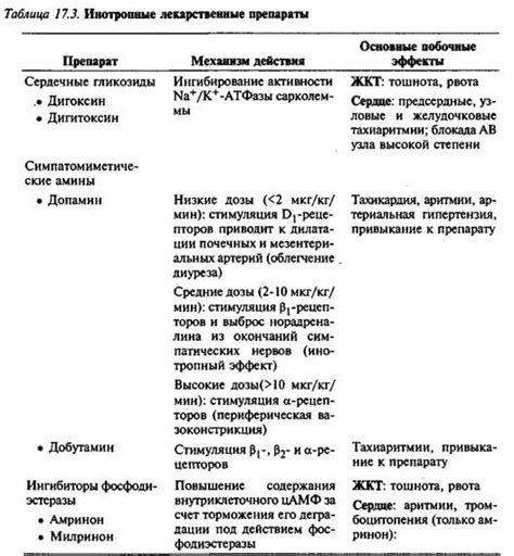 Інгібітори фосфодіестерази